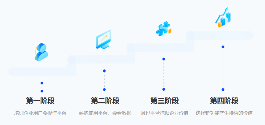 廣州博依特智慧型信息科技有限公司