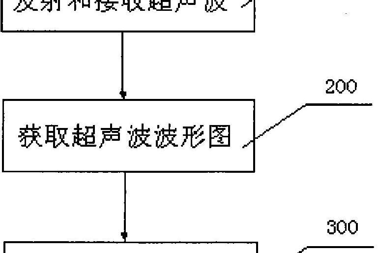 一種基於小波分析的夾芯板超音波檢傷方法及套用