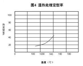 浙江華萊氨綸有限公司