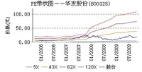 華發股份