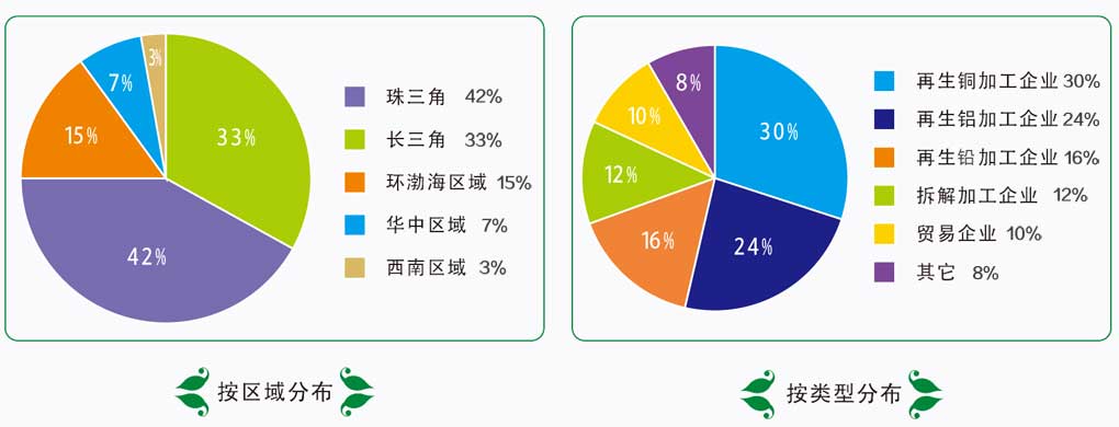 中國有色金屬工業協會再生金屬分會