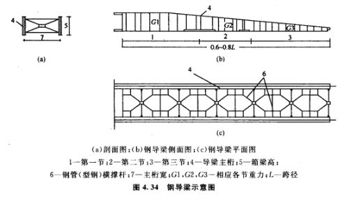 導梁