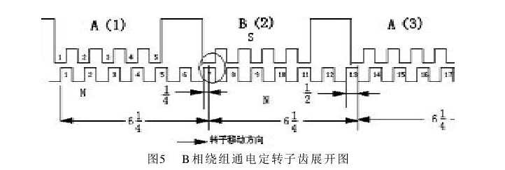 混合式步進電機