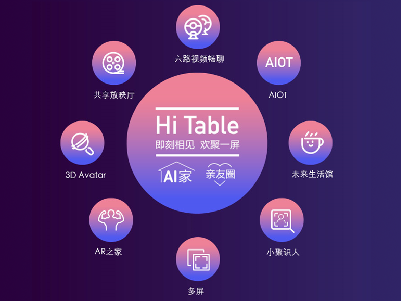 Hi Table系統