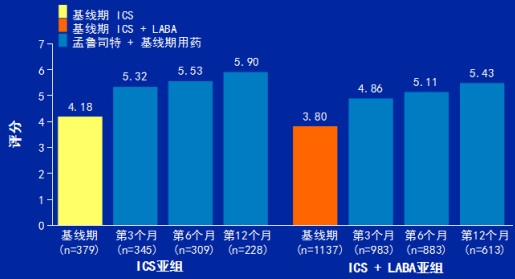 孟魯司特鈉片