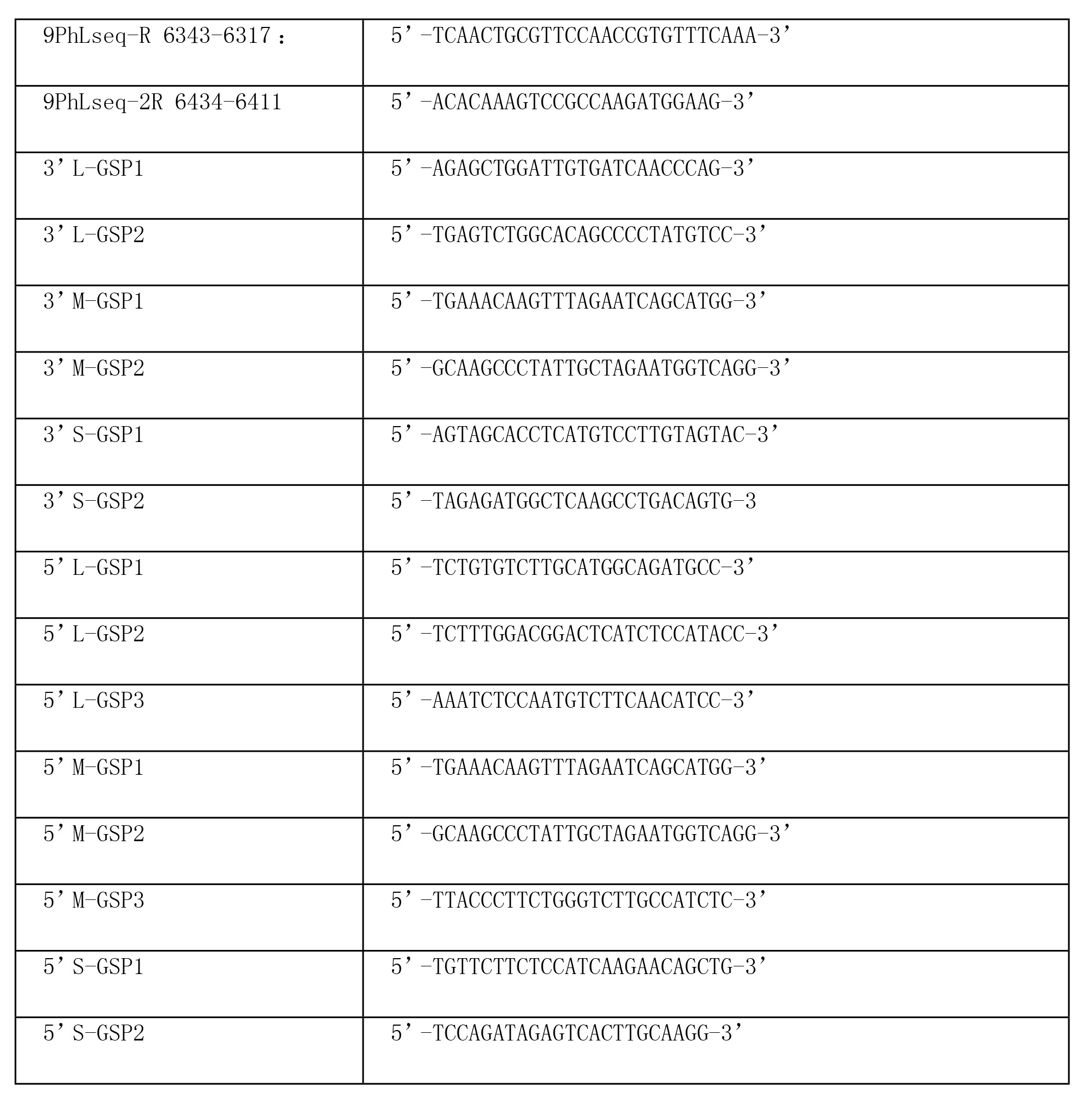 發熱伴血小板減少綜合徵病毒的全基因序列及套用