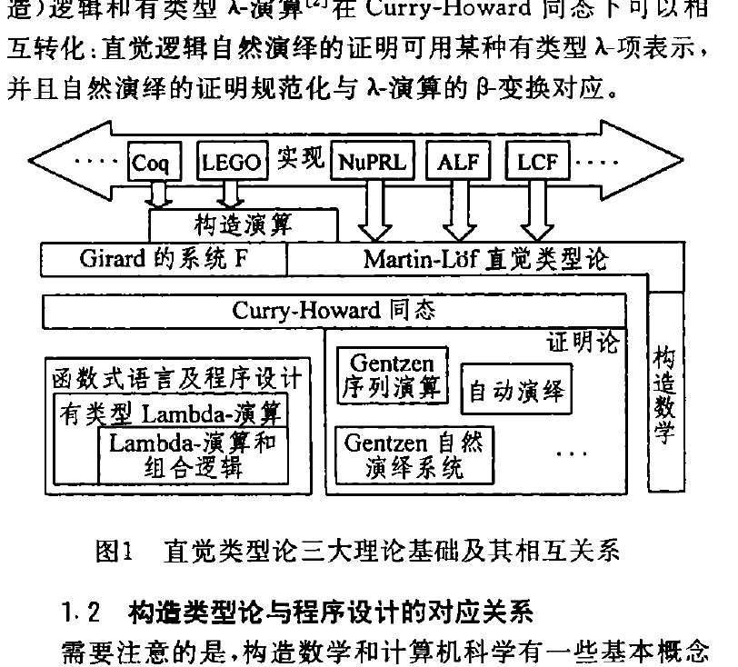 直覺類型論