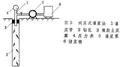 灌漿