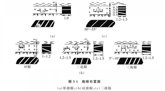 爆破落煤