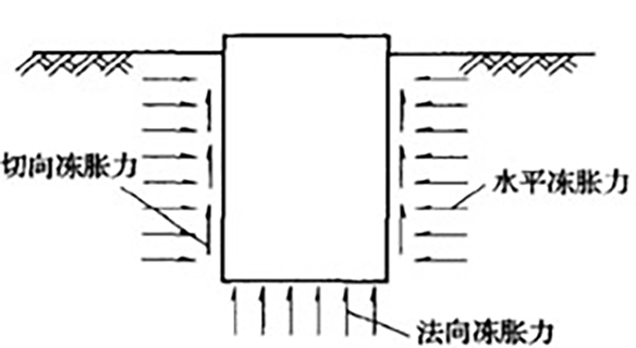 多年凍土區鑽孔灌注樁施工工法