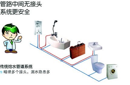 日豐S1配水管道系統