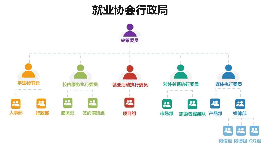 西安電子科技大學就業指導服務中心