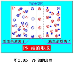 PN結的組成