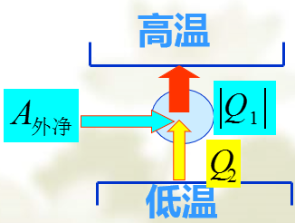 逆熱機循環