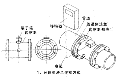 分體式電磁流量計