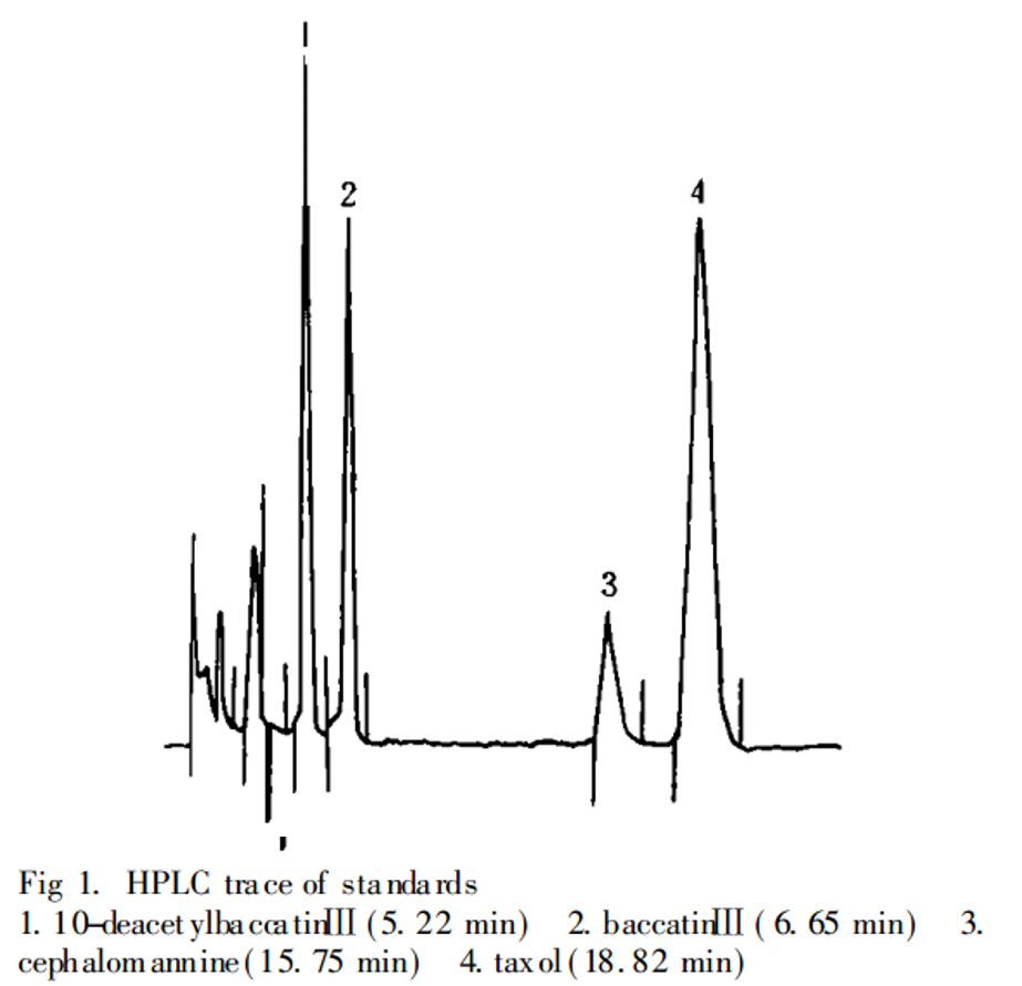 4種紅豆杉烷的 HPLC圖譜