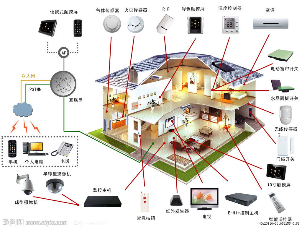 智慧型家居系統