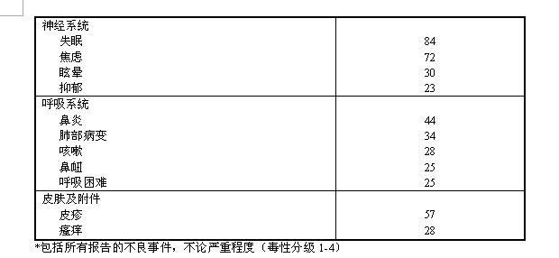 白消安注射液