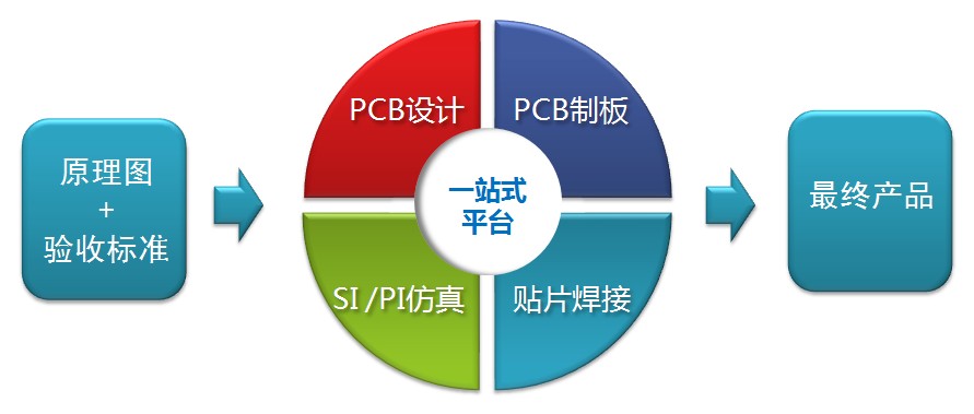 深圳市一博科技有限公司