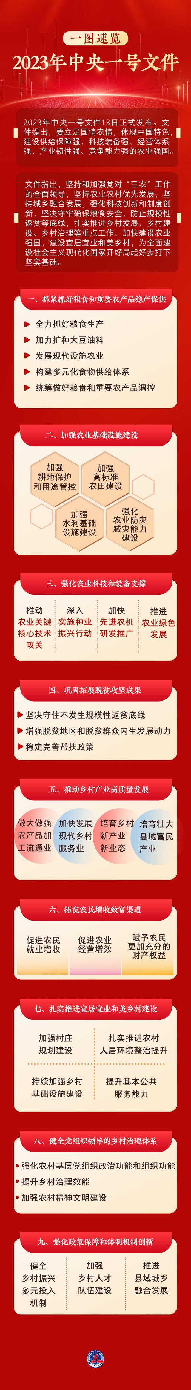 中共中央、國務院關於做好2023年全面推進鄉村振興重點工作的意見