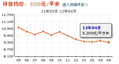 盛龍花園二期萬象天成