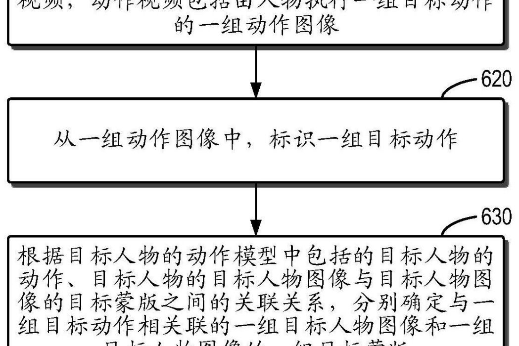 用於生成視頻的方法、裝置、設備和存儲介質