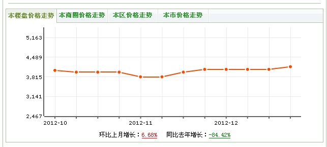 杜甫花園別墅