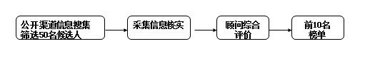 全球華人家族傳承榜樣獎