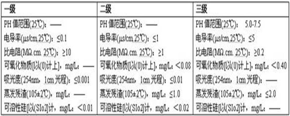 實驗室超純水機