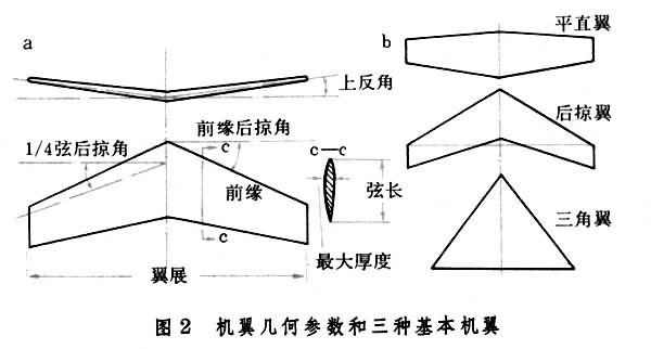 機翼