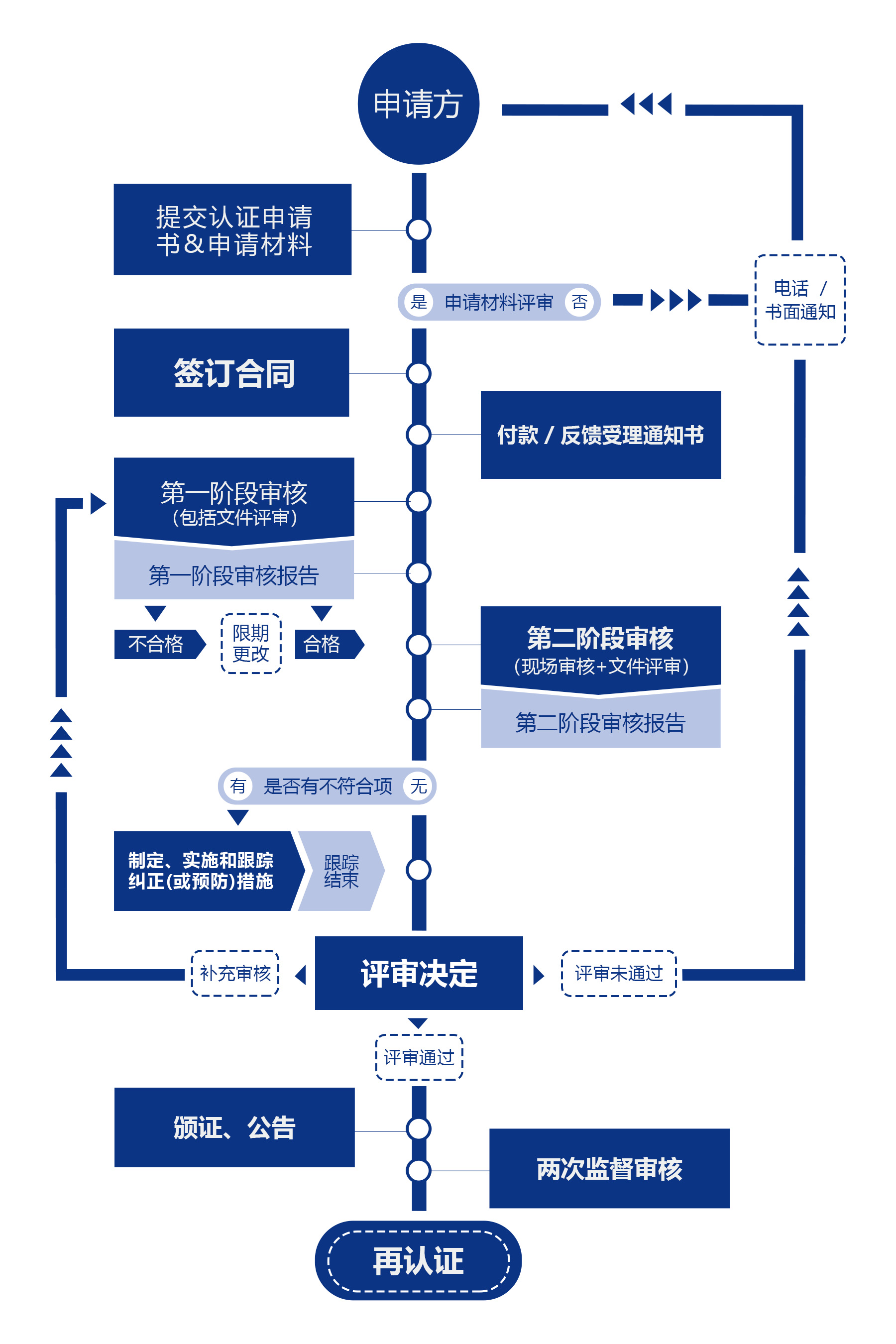 企知（北京）認證有限公司