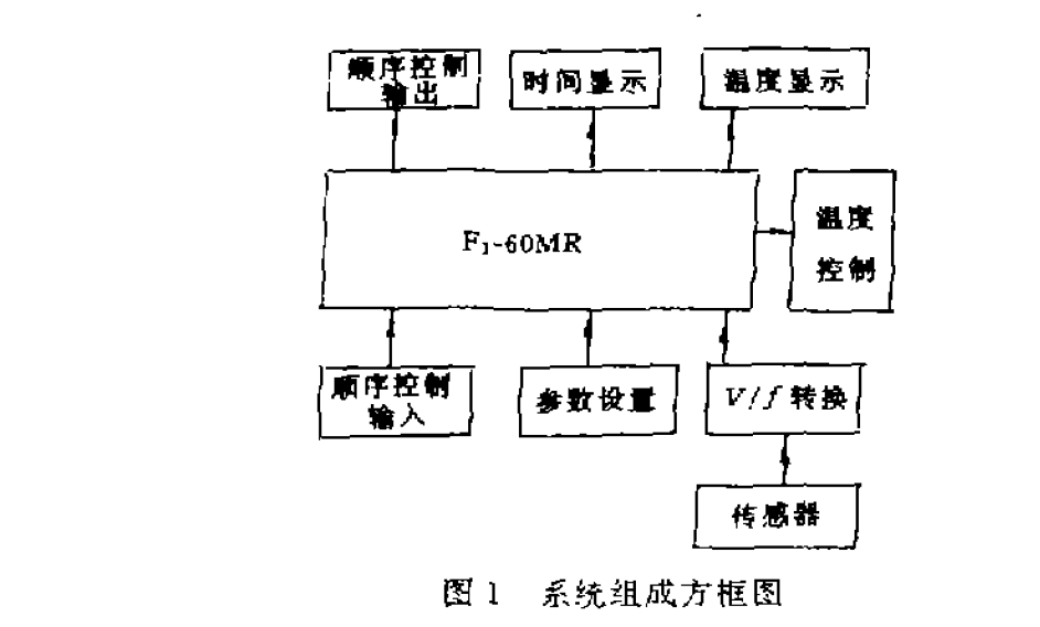 系統組成方框圖