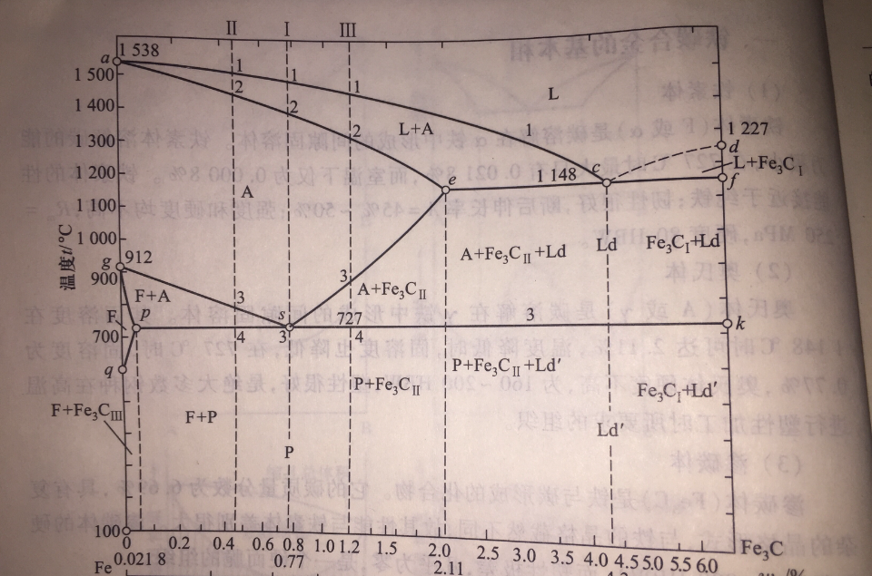 鐵碳合金相圖