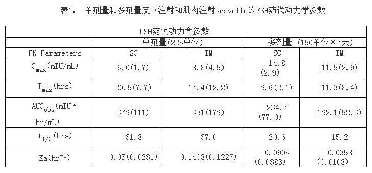 注射用尿促卵泡素