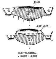 公路翻漿