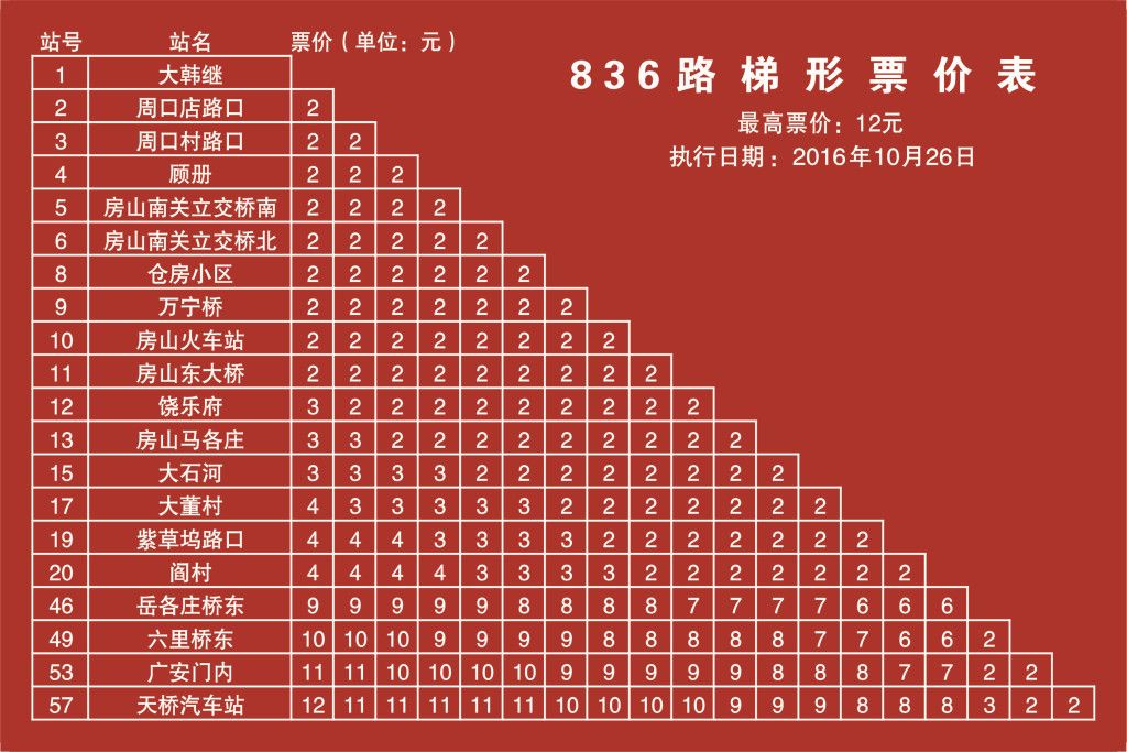 北京公交836路