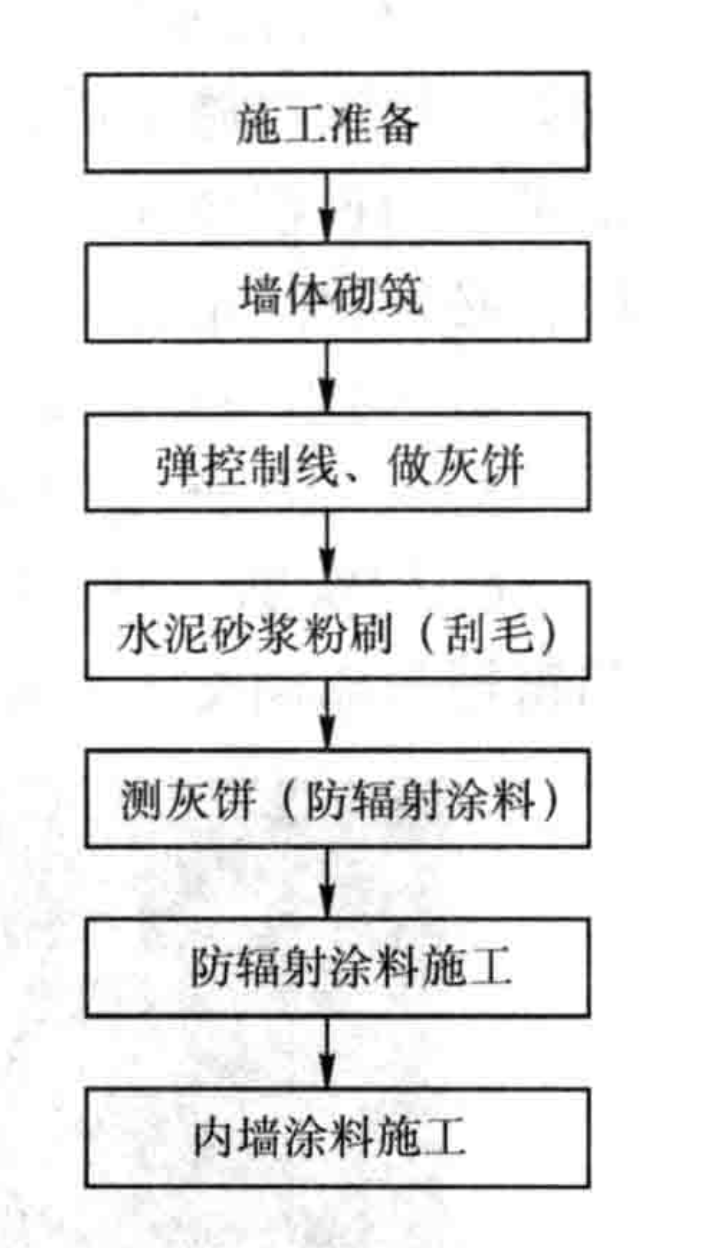 GF-3型防輻射塗料施工工法