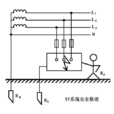 TN系統