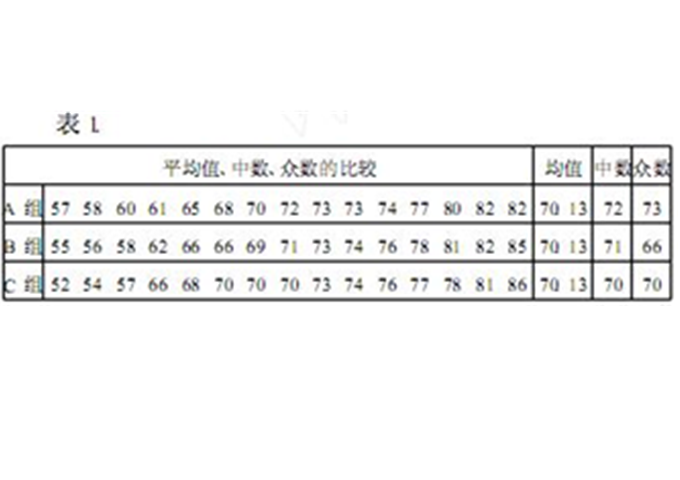 集中量數