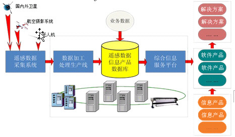 遙感科學於技術