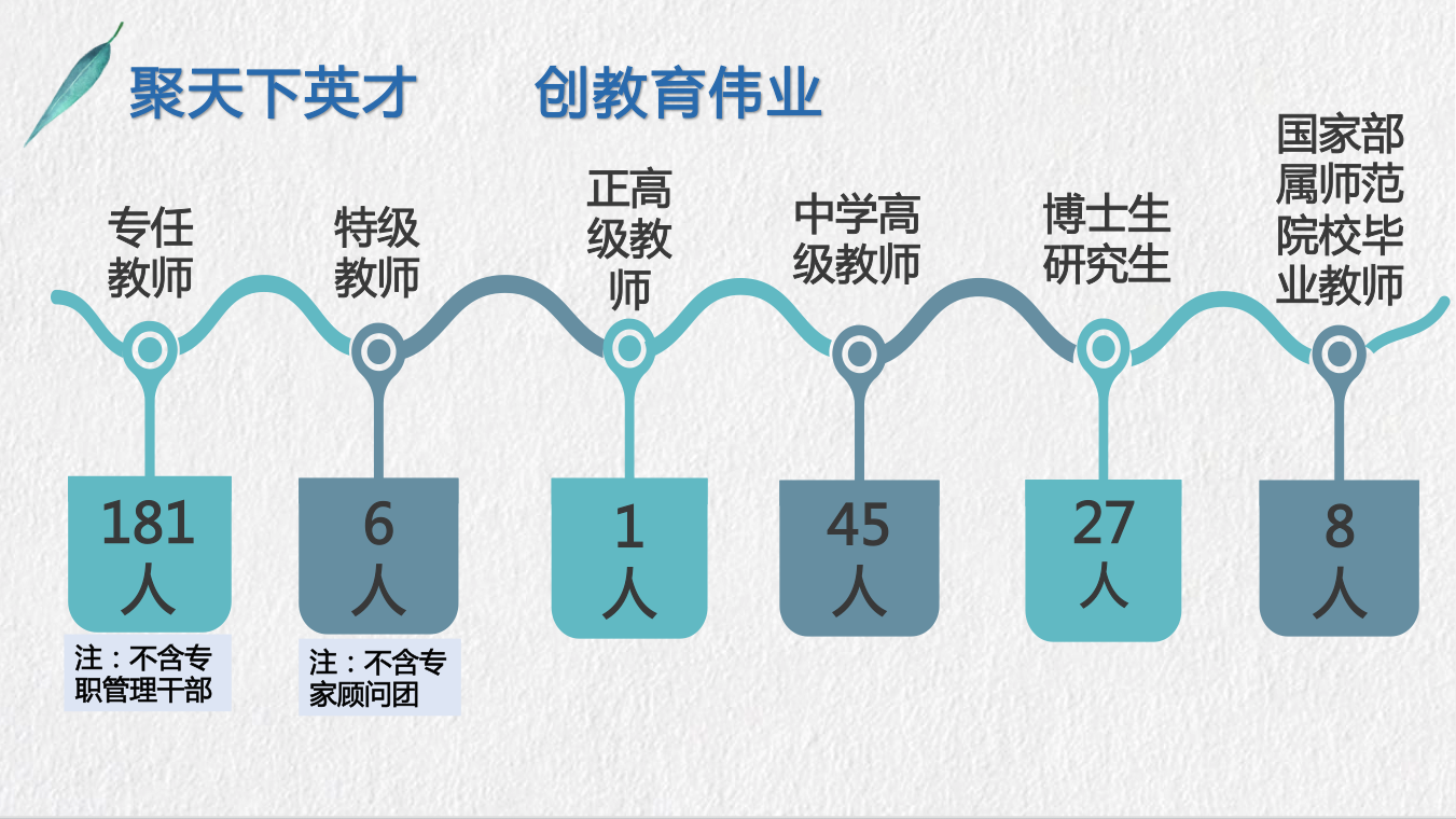 瀏陽市新翰高級中學