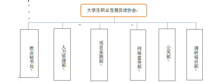 江西財經大學大學生職業發展促進協會