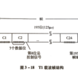 T1載波