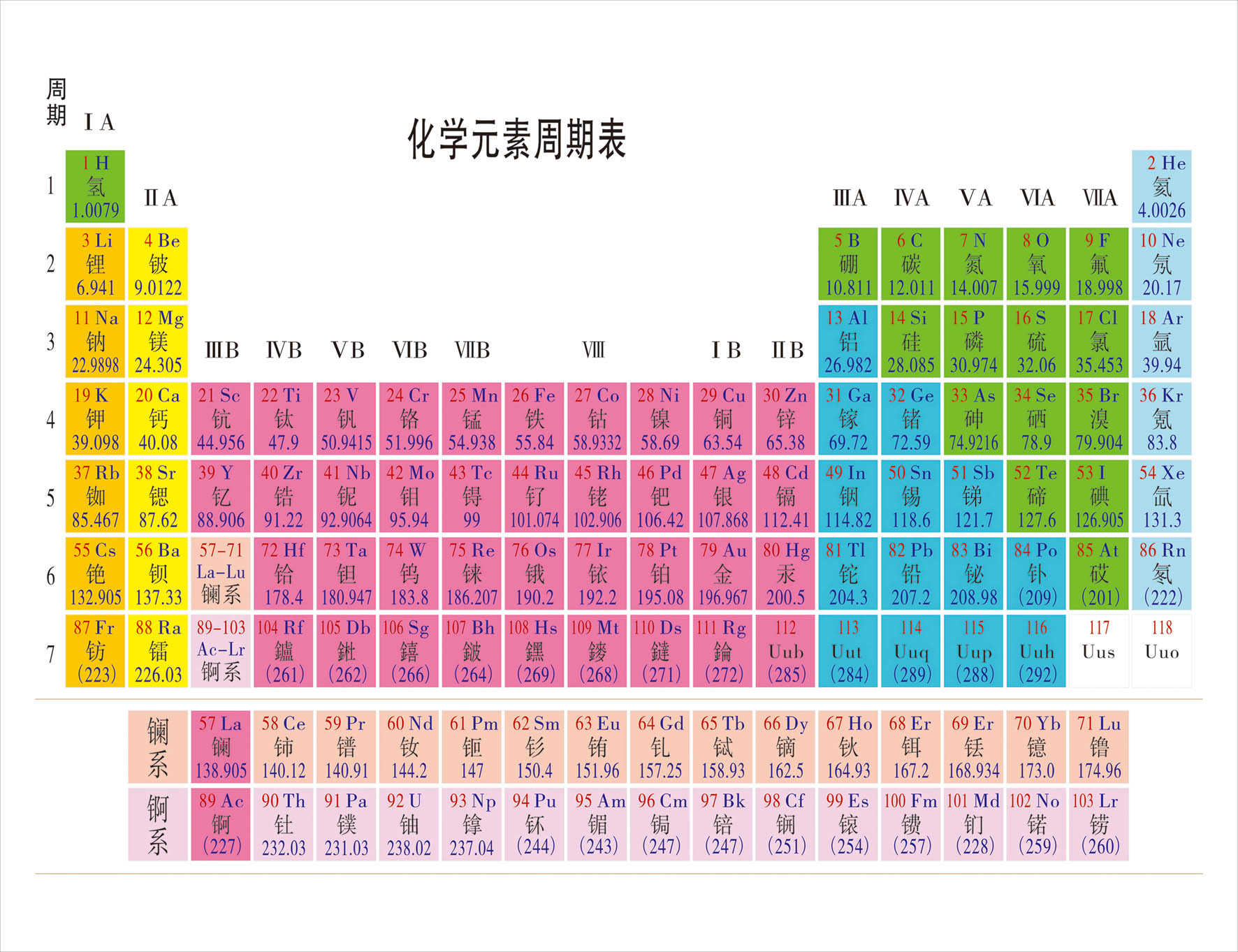 短周期元素