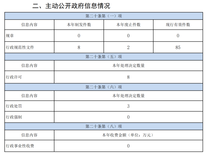 遼寧省教育廳2022年政府信息公開工作年度報告