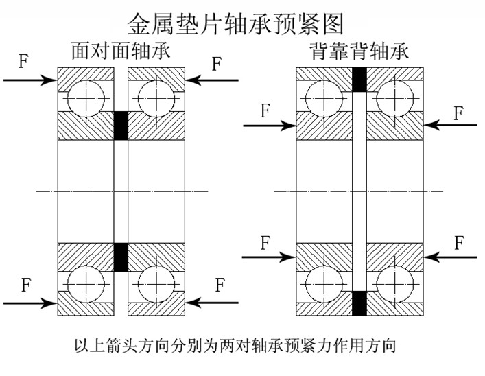 向心推力軸承