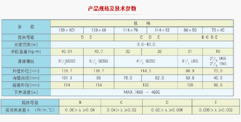 隔熱油管