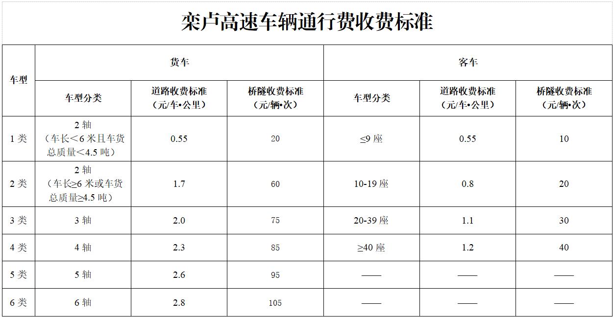 欒川—盧氏高速公路