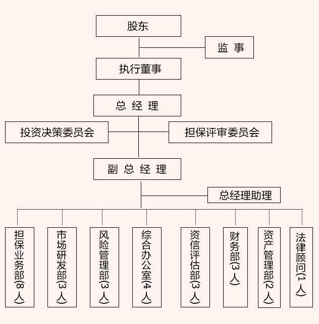 東方信隆