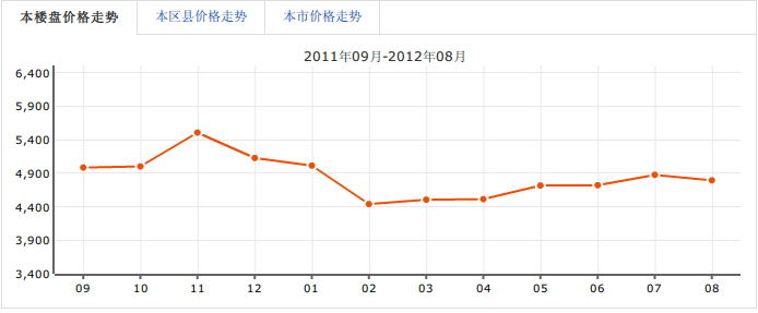 金域香洲